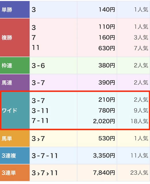 ギガうまの無料予想 11月23日の結果