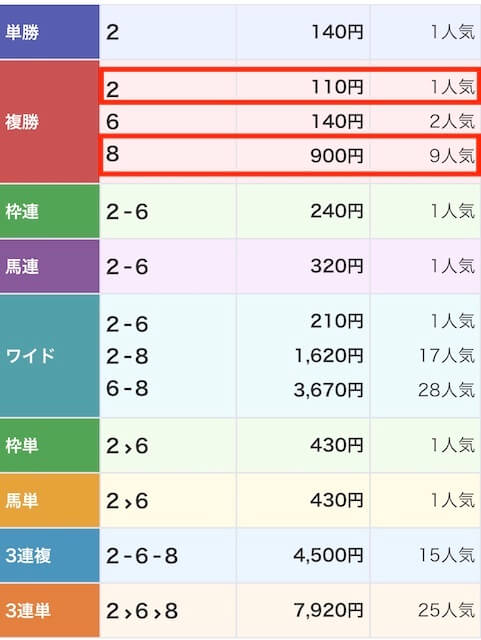 ギガうまの無料予想 11月24日の結果