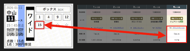 ラクショープラスのwin5予想のポイント