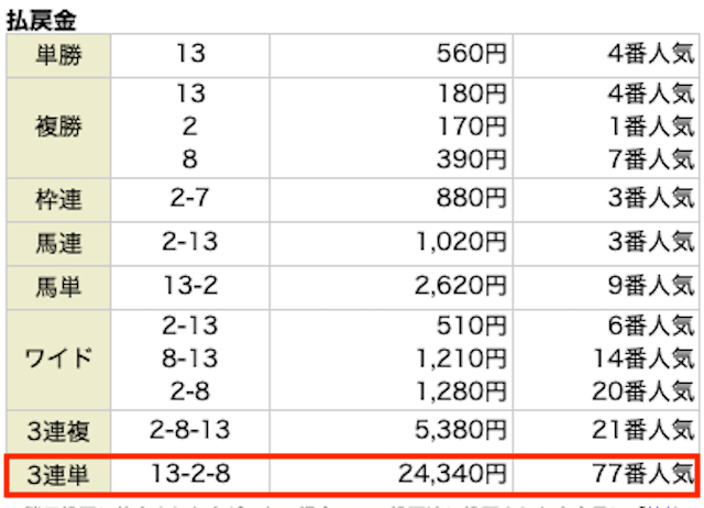 ウマッシュ0924レース結果