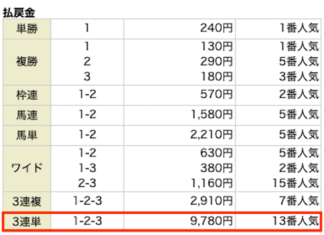 1112_馬争の頂　無料予想レース結果