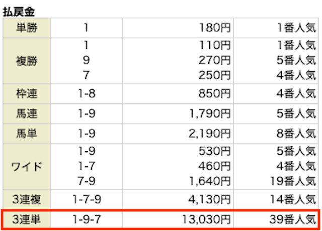 1202_馬争の頂　無料予想レース結果