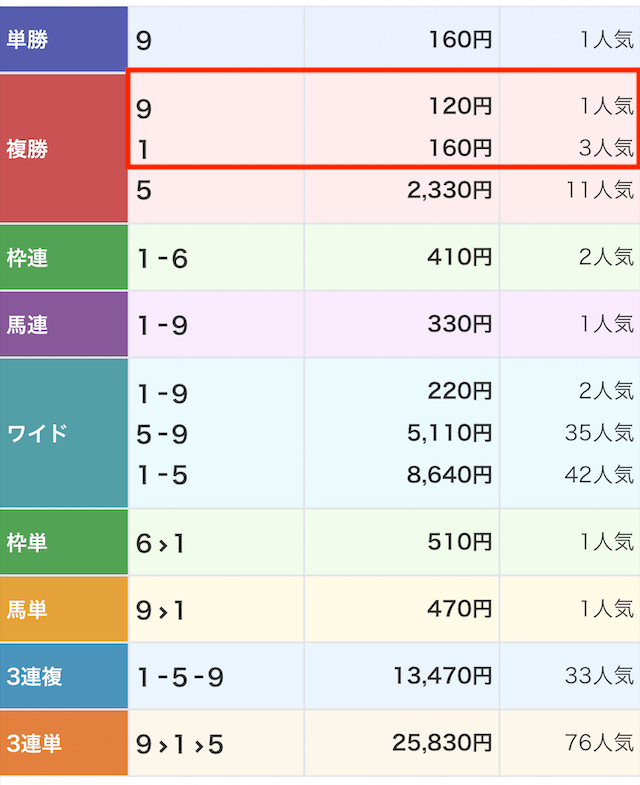 20240104_ドンピシャ無料予想レース結果