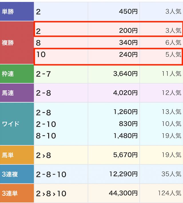 20240105_ドンピシャ無料予想レース結果