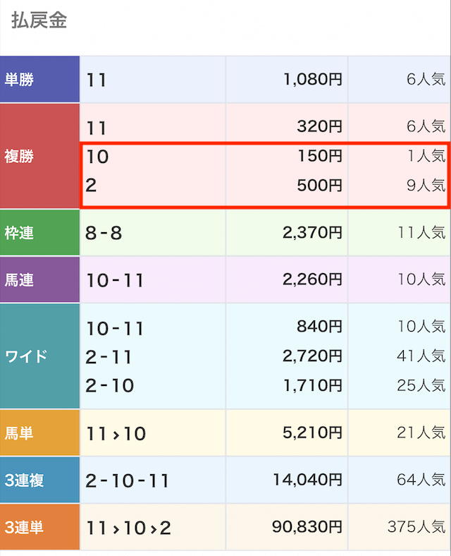 20240108ドンピシャ無料予想レース結果