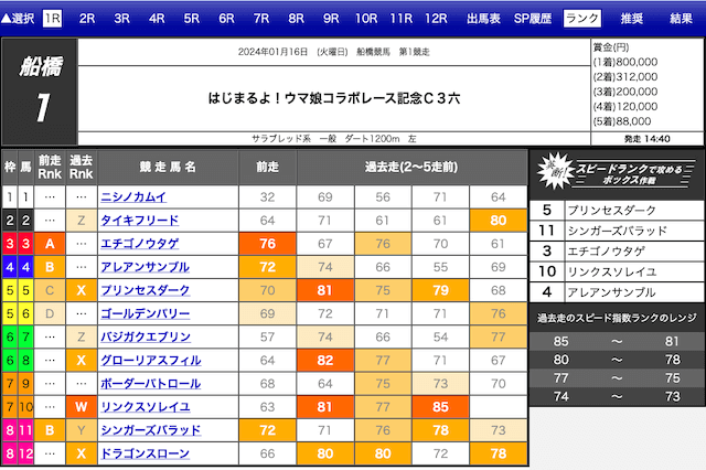 吉馬のコンテンツ ランク