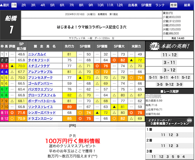 吉馬のコンテンツ 推奨