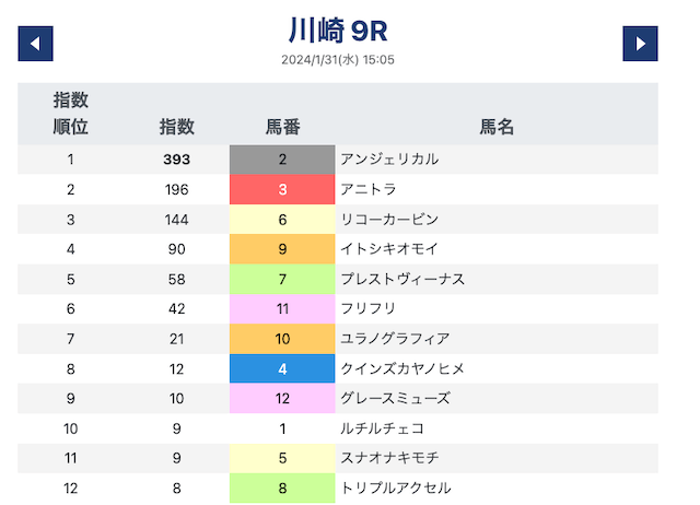 シュウのAI指数確認方法2