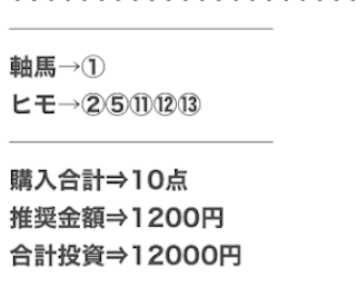 実際の買い目