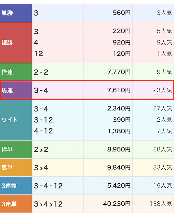 0123_地方競馬の帝王レース結果