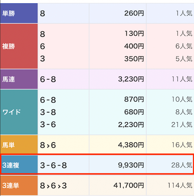 0124_地方競馬の帝王レース結果