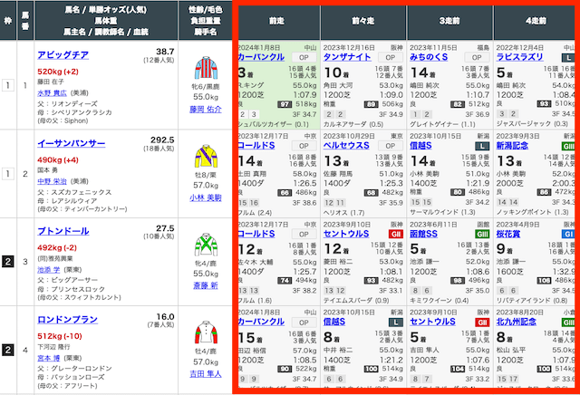 競馬予想ファクター 前走の結果