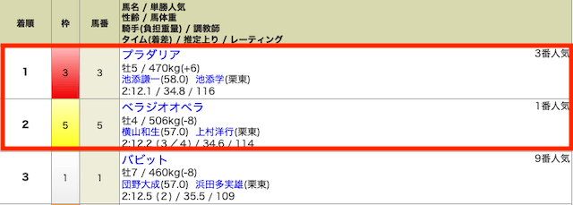 競馬30万稼ぐブログ　画像5