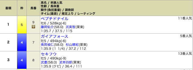 競馬30万稼ぐブログ　画像7