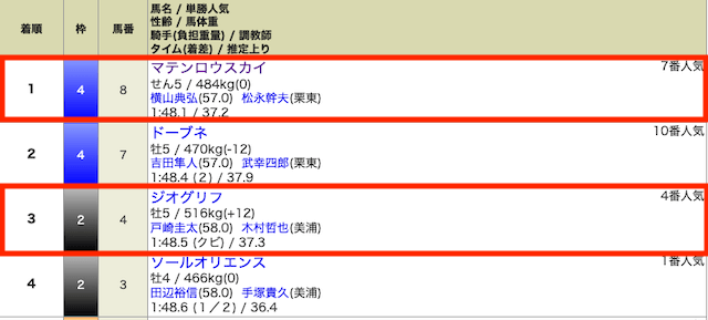 競馬30万稼ぐブログ　画像8
