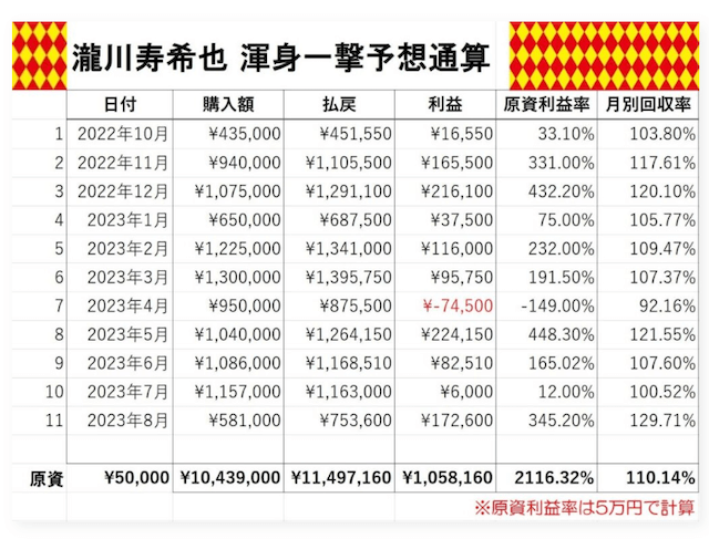 瀧川寿希也　コラム画像6