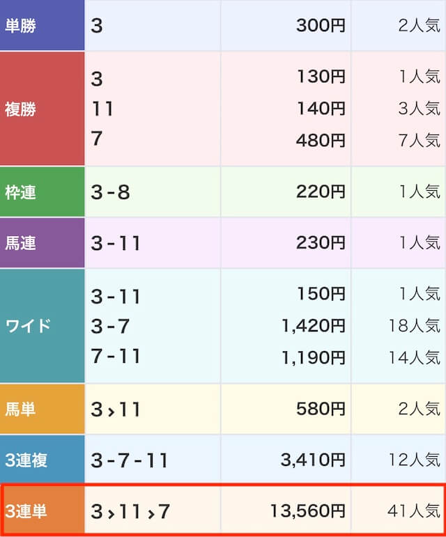 テビキの無料予想 2月12日の結果