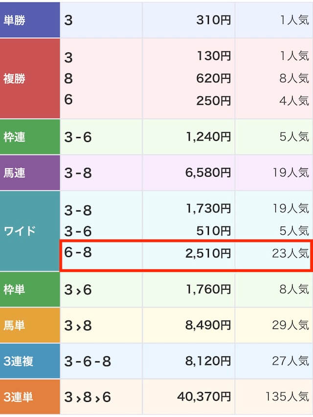 テビキの無料予想 2月14日の結果