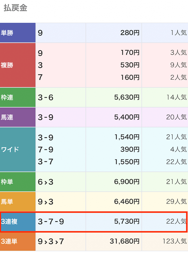 0301競馬LIFEレース結果