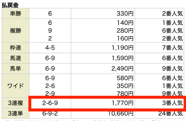 0317_豪傑無料予想結果