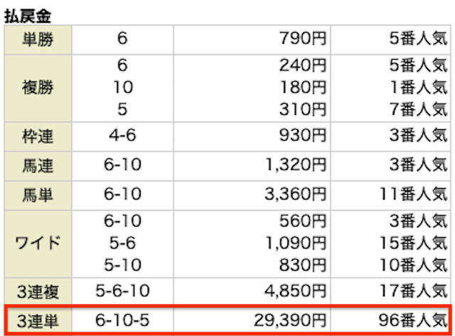 2024年1月8日の中山12R4歳以上2勝クラス結果