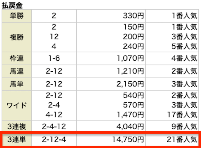 2024年2月3日の京都12R4歳以上1勝クラス結果