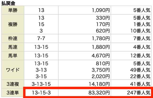 2024年2月11日の小倉11R北九州短距離ステークス結果