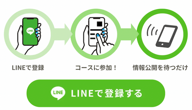 ヒットザマーク登録方法