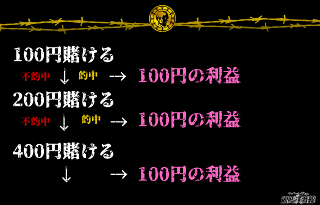 競馬 負けない賭け方 マーチンゲール法