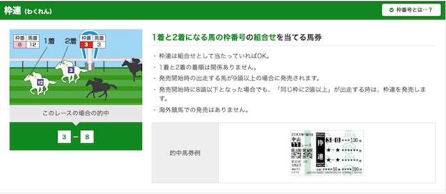 競馬 枠連とは 的中条件