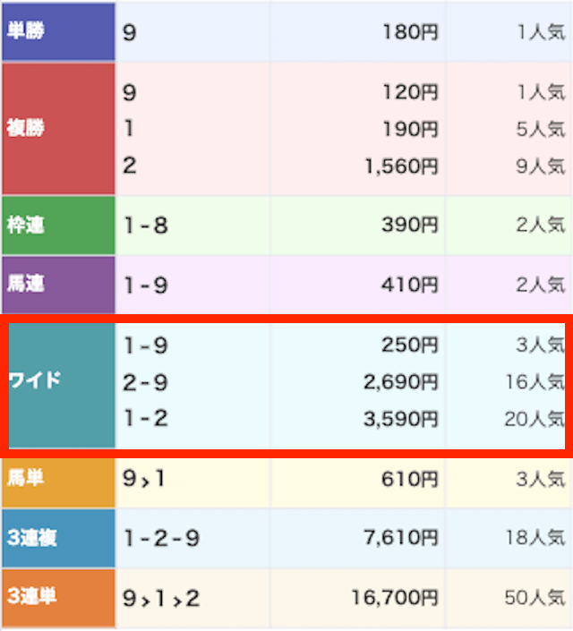 0308_トッカレース結果