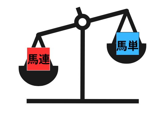 馬単・馬連違いコラム画像3