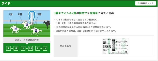 ワイドのボックスとは ワイドの的中条件