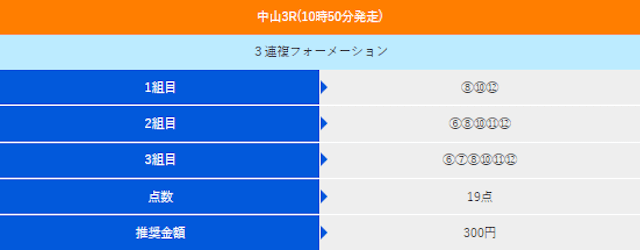 0331_アイリアル無料予想