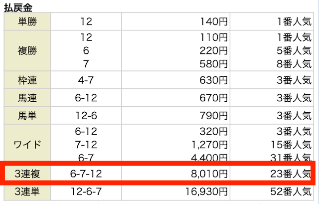 0331_アイリアル無料予想結果