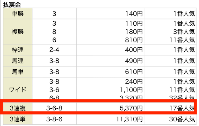 0406_アイリアル無料予想結果