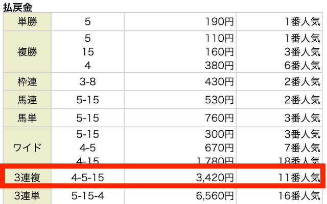 0407_アイリアル無料予想結果