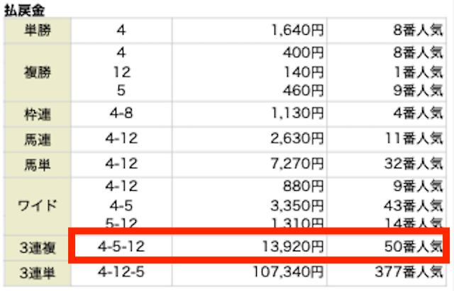 0218_アシスト無料予想結果