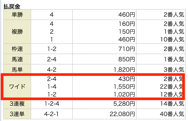 2024年3月2日の小倉1R_セントラル競馬無料予想結果