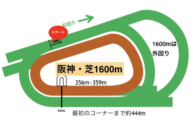 阪神競馬場特徴