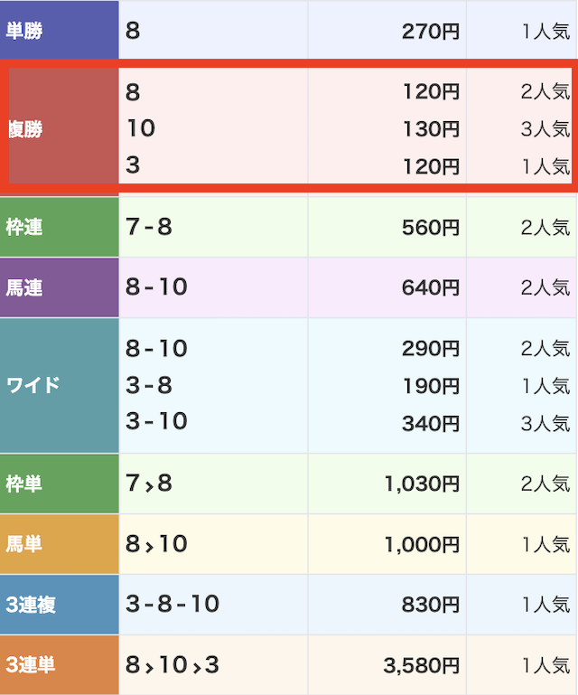 0412大井7R_アナタノケイバ無料予想