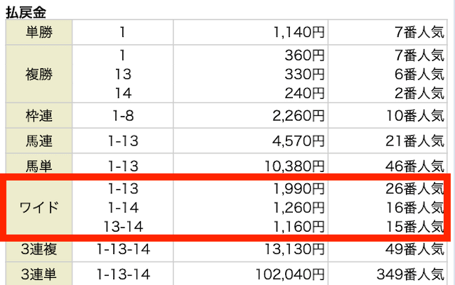 2024年3月24日中山11R_競馬アット無料予想結果