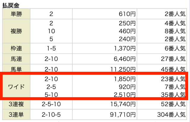 2024年3月30日中山11R_競馬アット無料予想結果