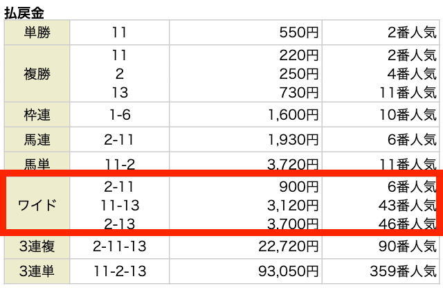 2024年3月31日阪神11R_競馬アット無料予想結果