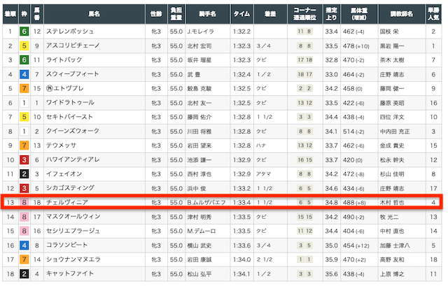 けいばのじかんコラム画像6