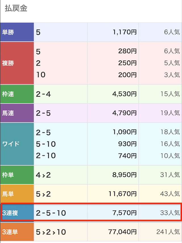 0501_プラチナム無料予想レース結果結果