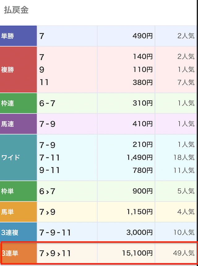 0502_プラチナム無料予想レース結果結果