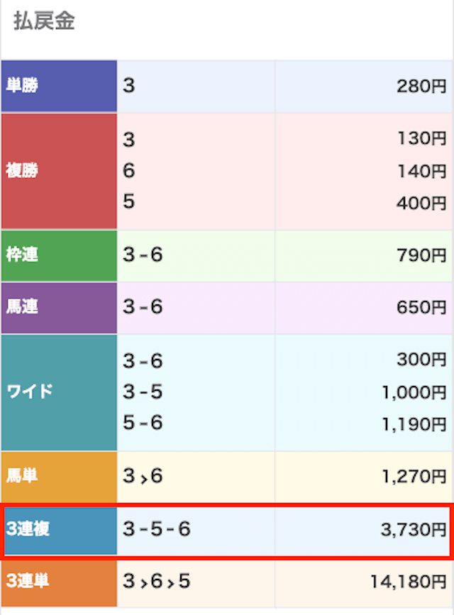 sonoda202208044r-result