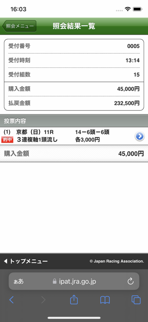 天皇賞・春_2024予想結果