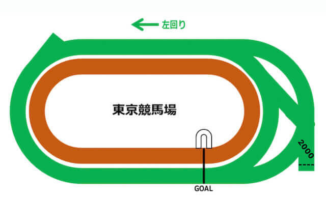 東京競馬場芝2,000m